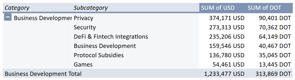 Business Development