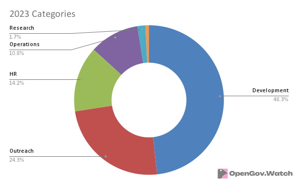 2023 Categories.png