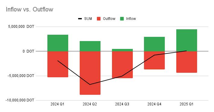 Inflow vs. Outflow.png