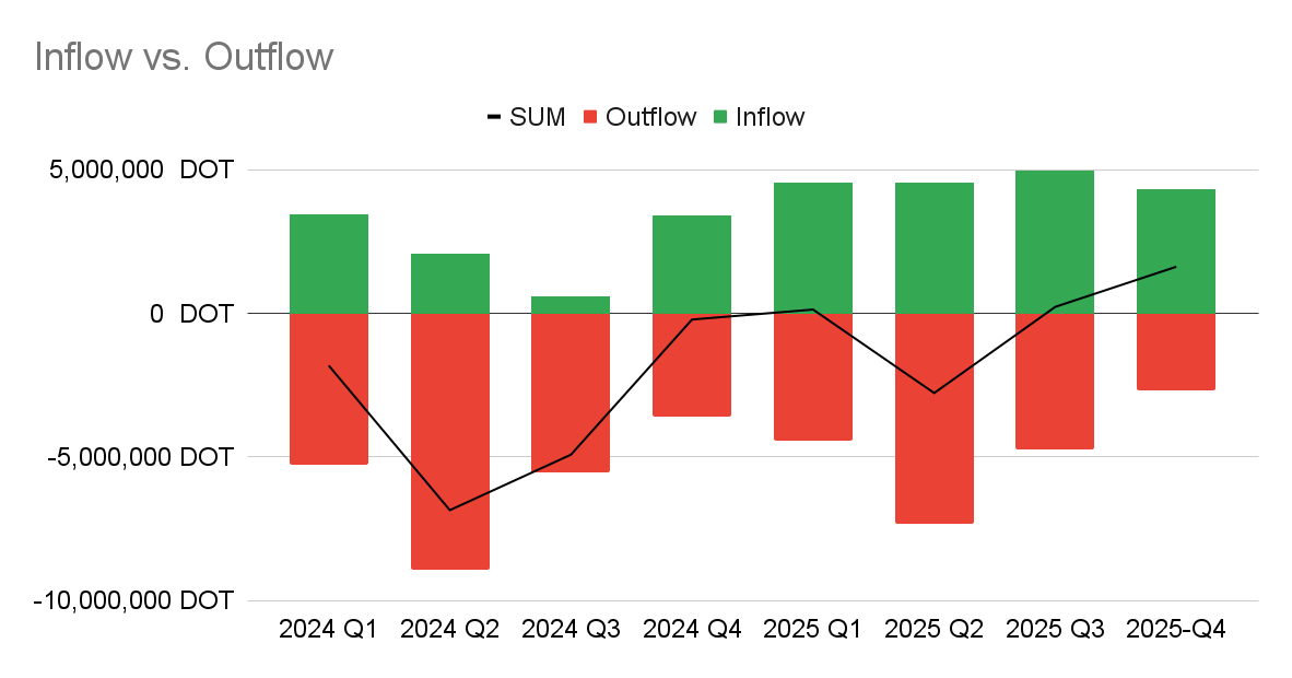 Inflow vs. Outflow (6).png