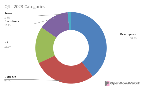 Q4 - 2023 Categories (2).png