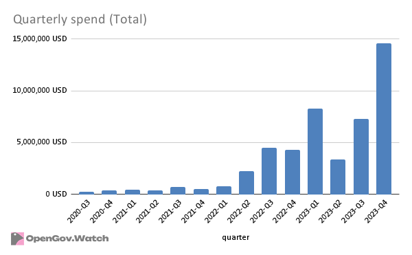 Quarterly spend (Total) (3).png