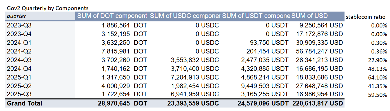 Stablecoin Breakdown