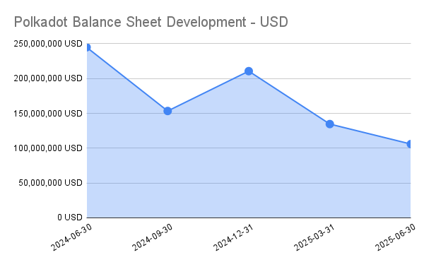balancesheetdevpng