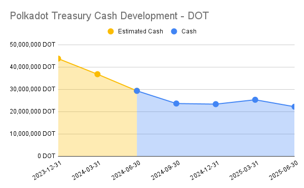 cashdev.png