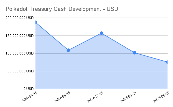 cashdevusd.png