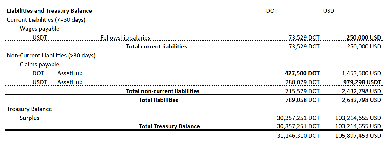 liabilities.png