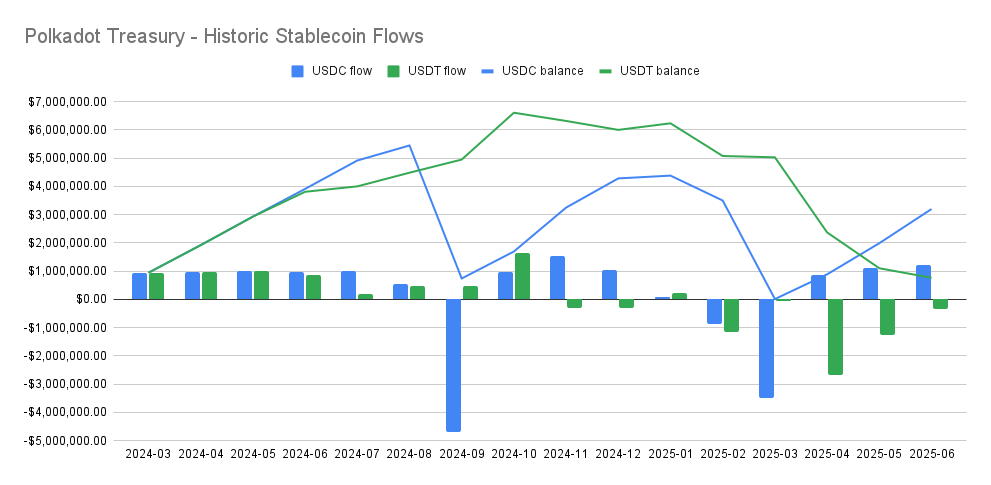 stableflows.png